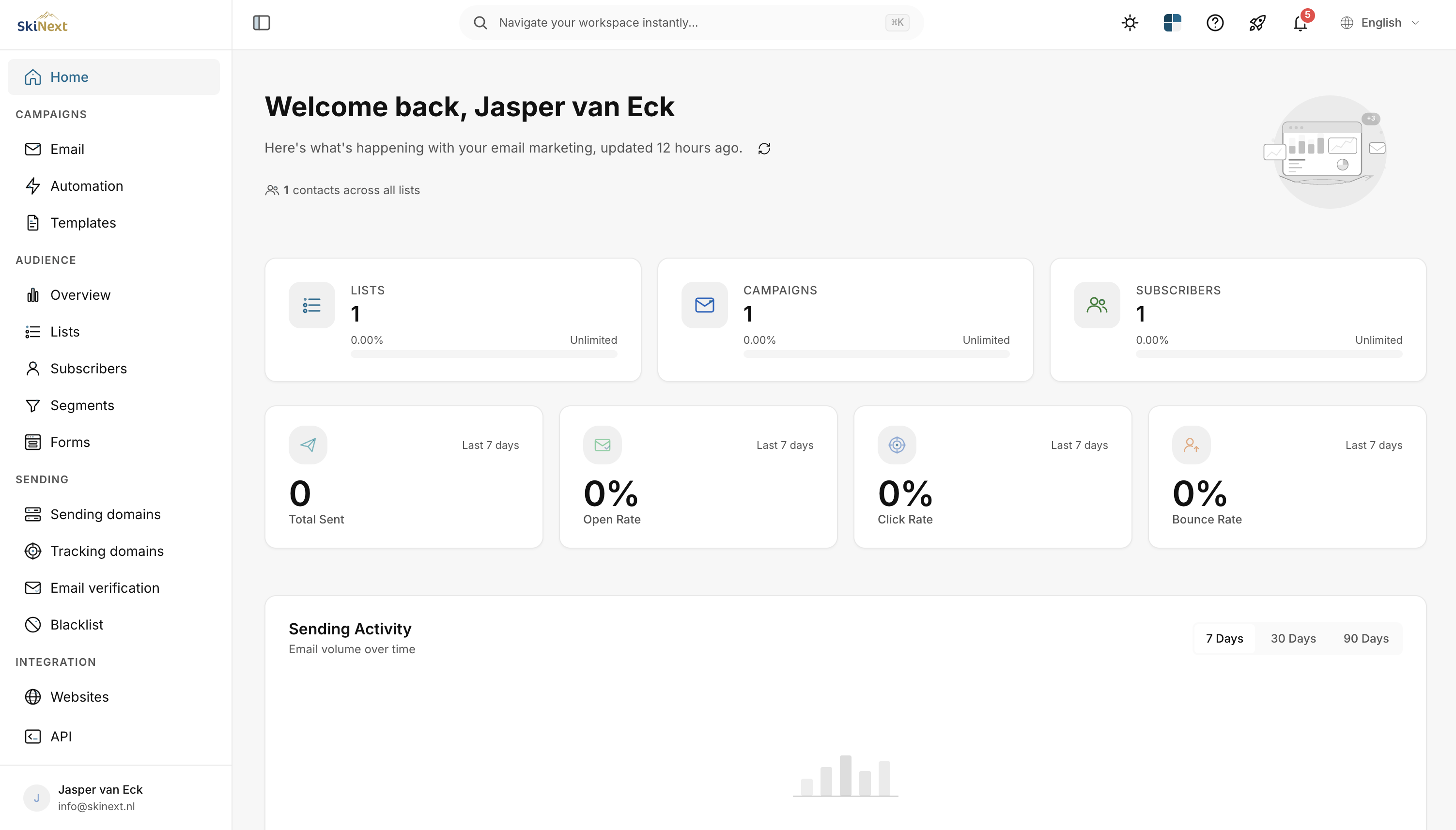 SkiNext Mailing dashboard met campagne- en abonneeoverzicht